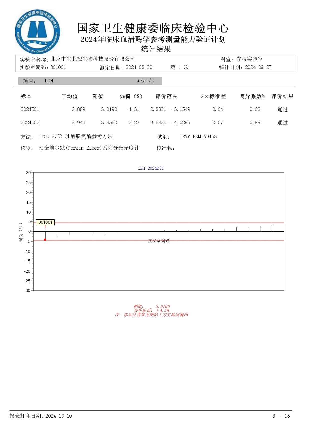 质控中心证书1