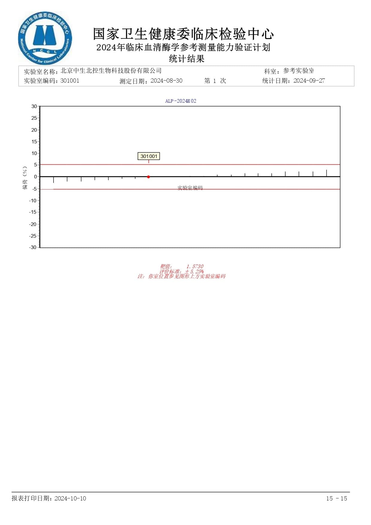 质控中心证书2