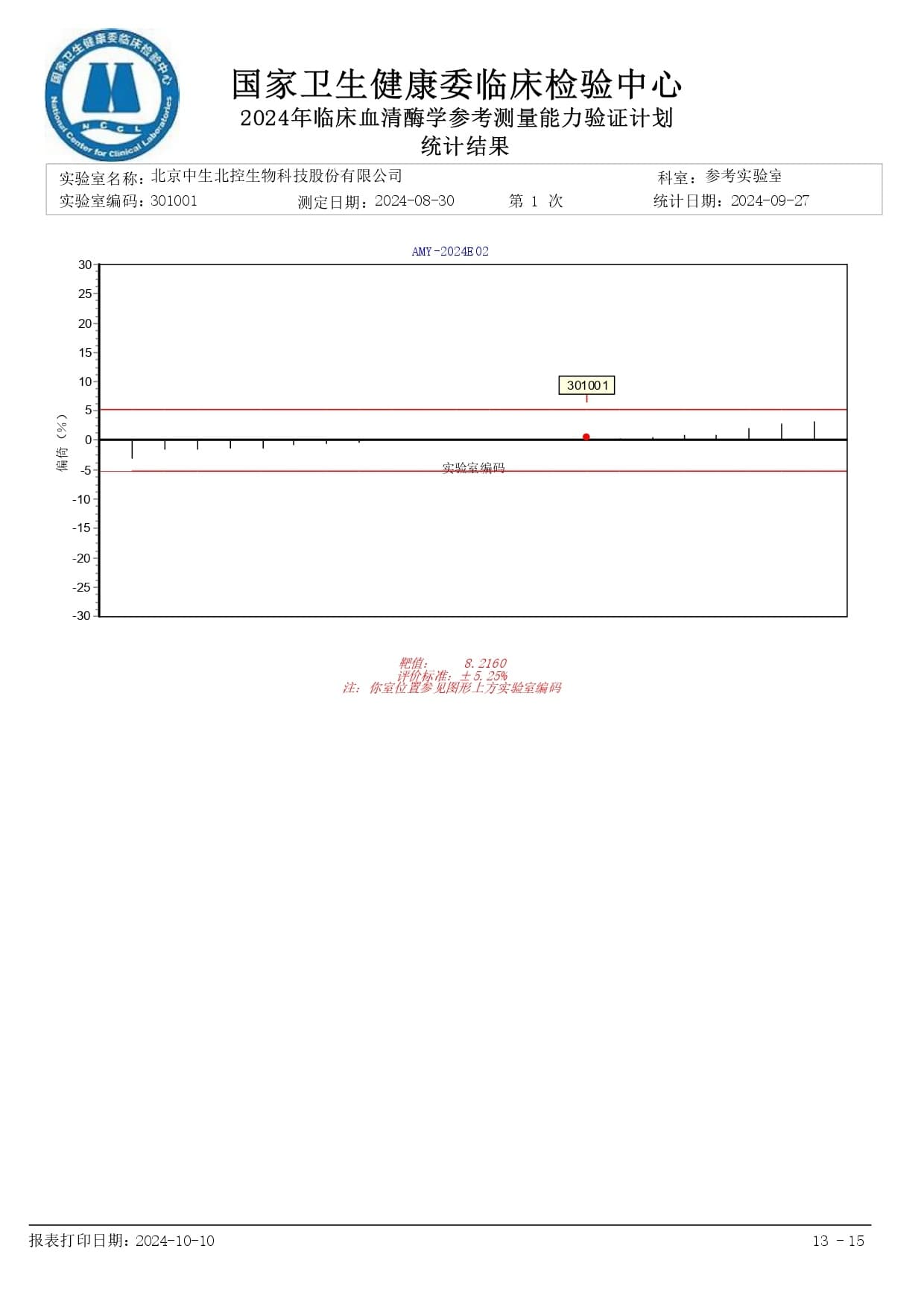 质控中心证书3